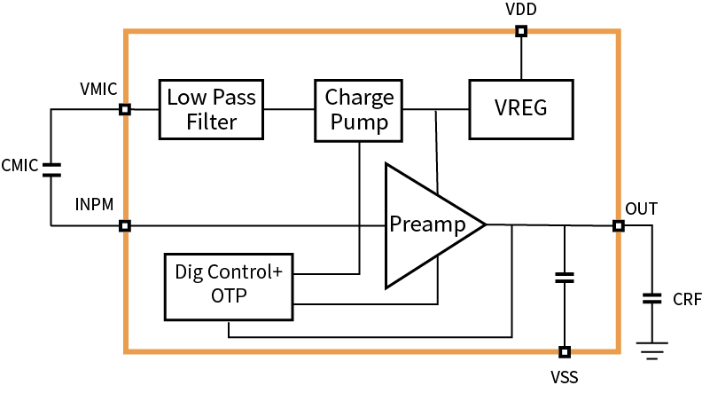 傳感器|信號(hào)調(diào)理芯片|集成電路設(shè)計(jì)|芯片