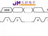 IIC&SPI通信，“行走”在JHM140X中